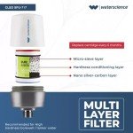 Tap Mount Water Filter